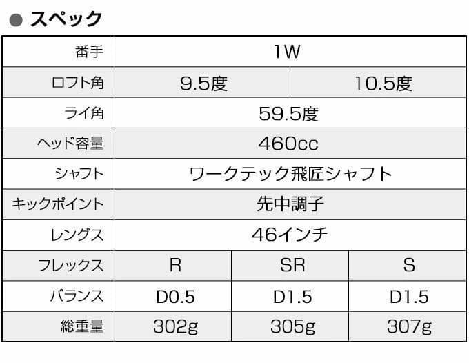 【新品】適合限界　マキシマックスブラックⅡドライバー+UT　3本セット