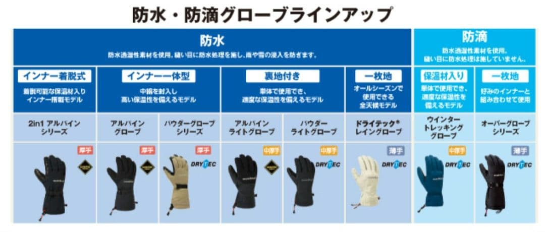 [新品未使用] mont-bell　2in1 アルパイングローブ Men's