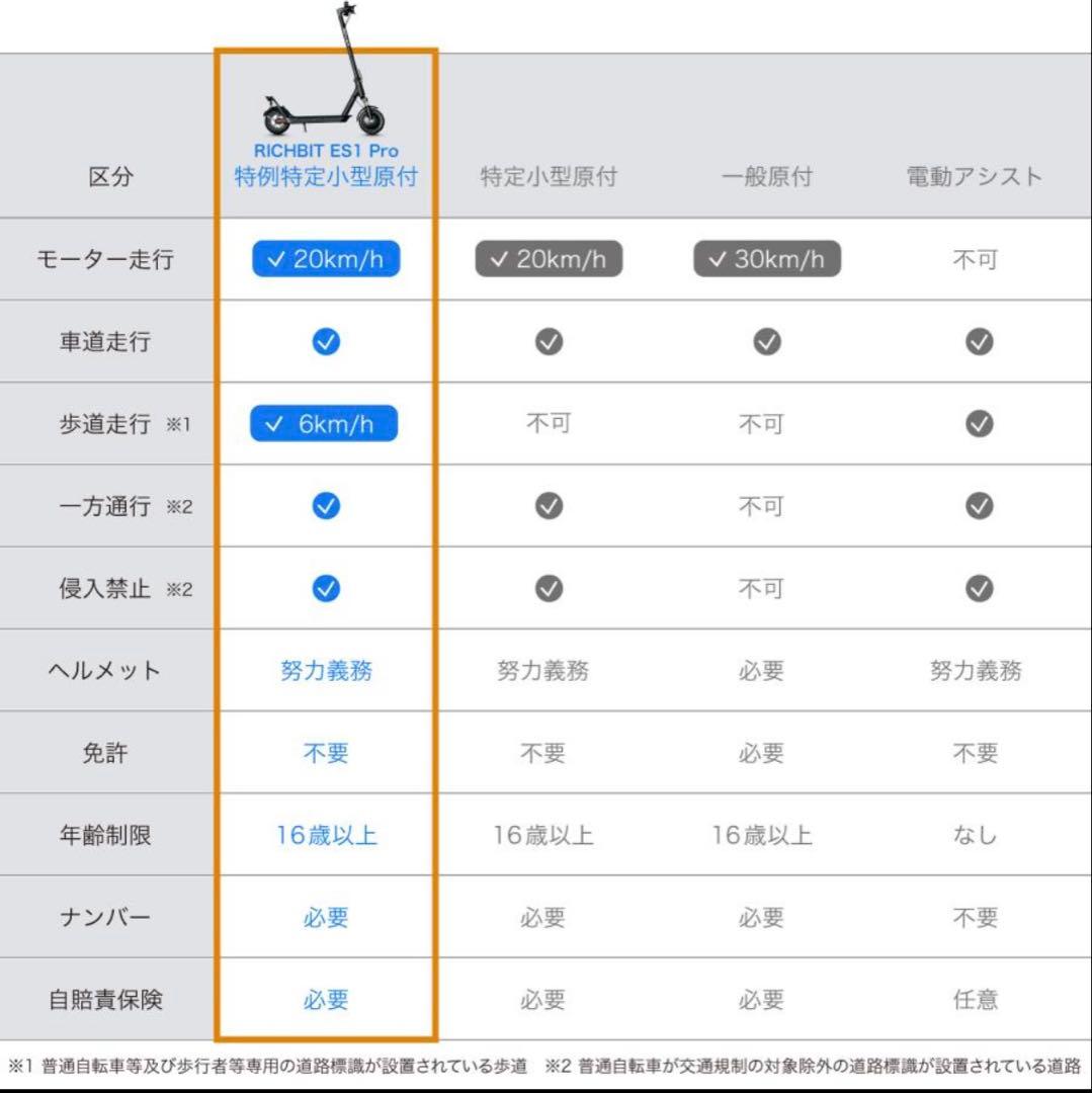 RICH BIT ES1 PROカラーホワイト❗️オシャレ⭐️