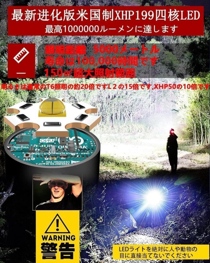 ヘッドライト ヘルメット ヘッドランプ 軽量 登山 キャンプ 釣り 防水 160