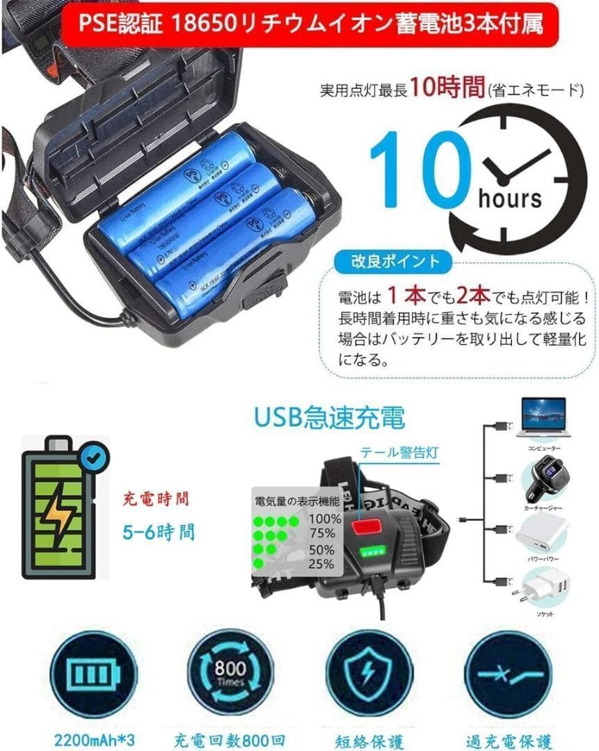 ヘッドライト ヘルメット ヘッドランプ 軽量 登山 キャンプ 釣り 防水 160