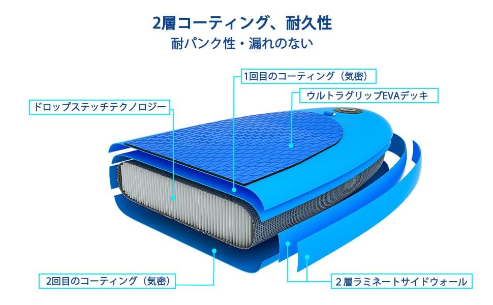 『新品未開封』VANKU up サップボード　スタンドアップパドルボード