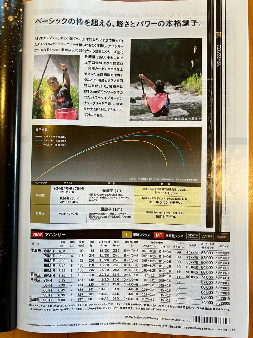 オッチャンペダイワ鮎竿アバンサー80M·R新品