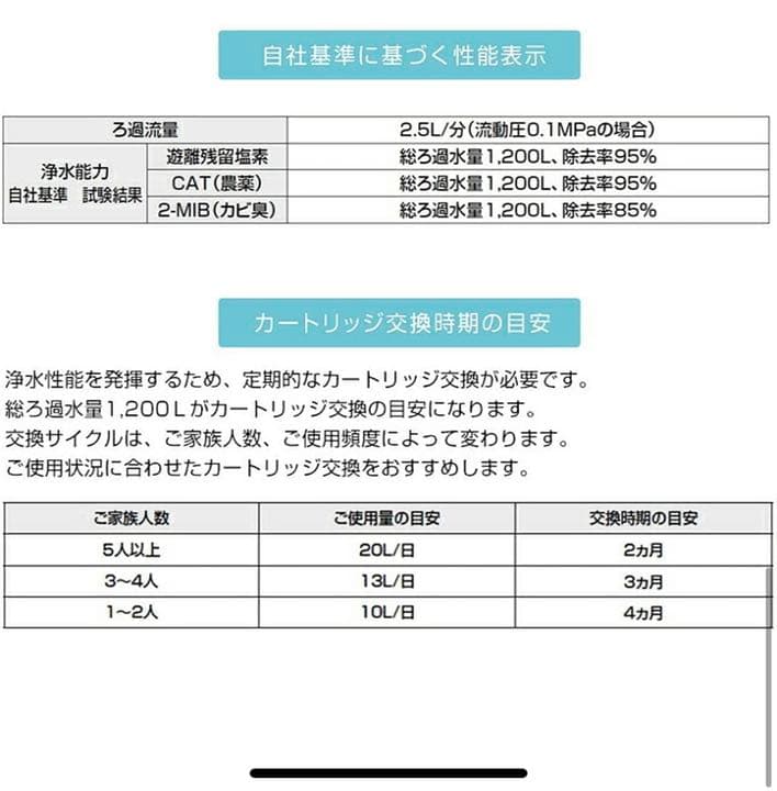 LIXIL(リクシル) INAX 交換用浄水器カートリッジ JF-20