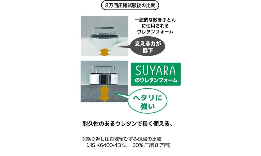 西川 マットレス 敷布団 シングル 中古品 日本製