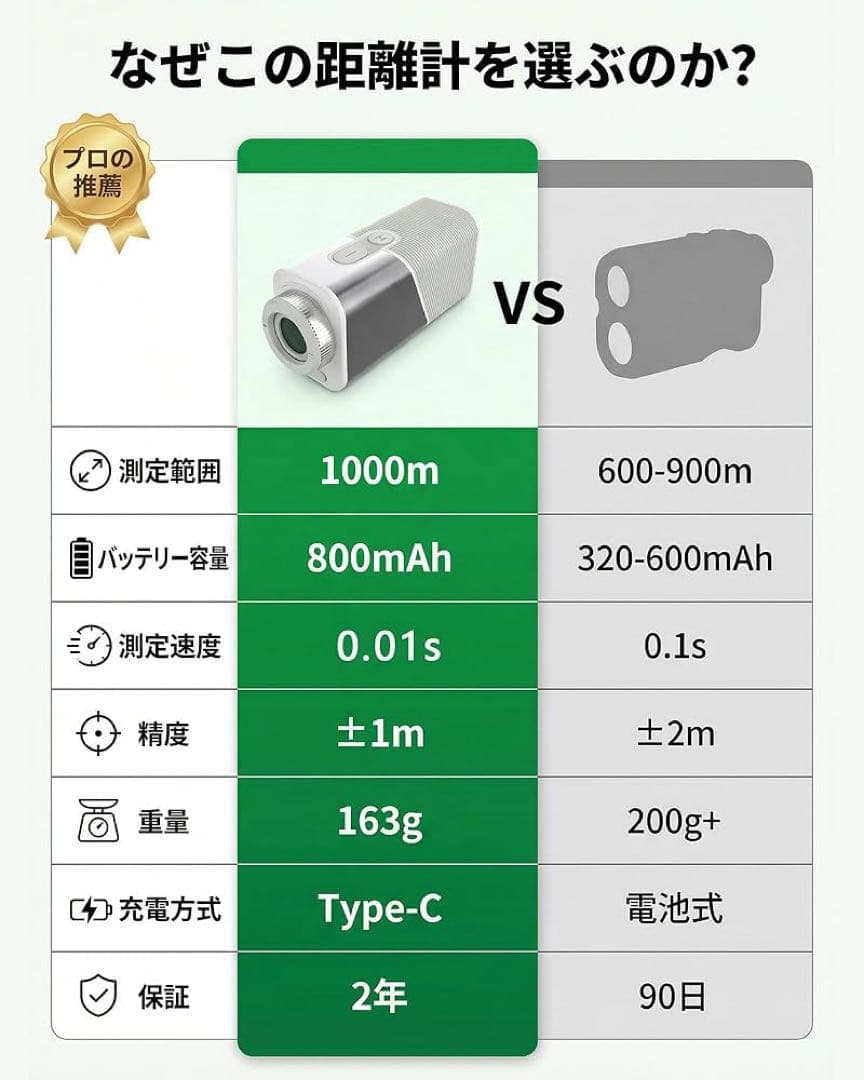 【新品未開封】ゴルフ　7倍　レーザー距離計 防水 ホワイト　16999円