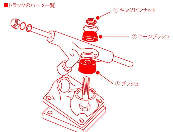 サーフスケートコンプリート カーバーCARVER CX4同機能トラック オフトレ