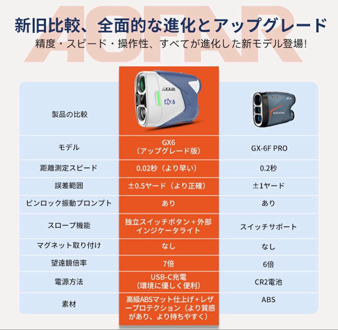 ゴルフ 距離計 0.02秒 ゴルフ レーザー 141g軽量 小型 手ブレ補正