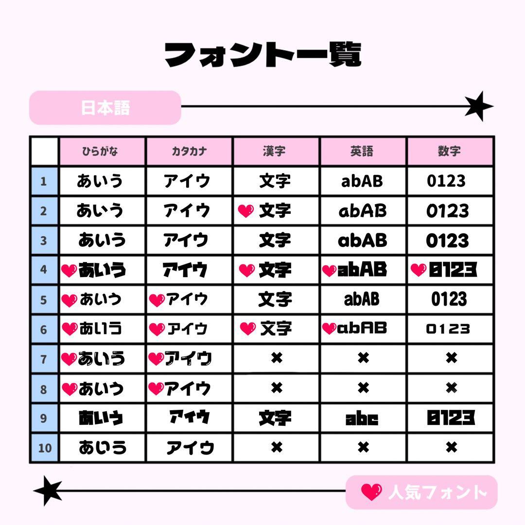 ♡ページ♡0308ネームボード うちわ文字 連結文字パネル オーダー