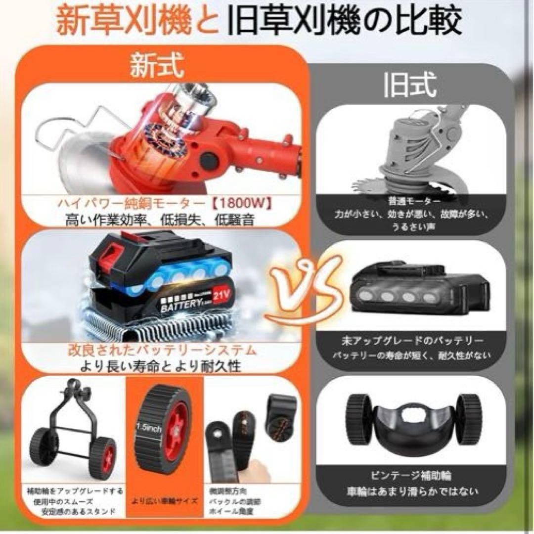 75 草刈機 電動草刈り機 コードレス 除草 芝刈り 草刈り 簡単操作 ビーバー
