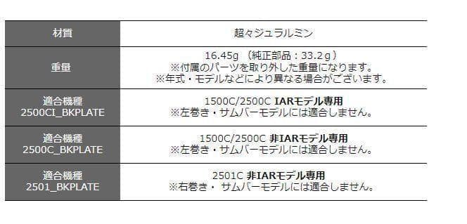 avail ブレーキプレート　2500C 非IAR用 ブラック事前コメント