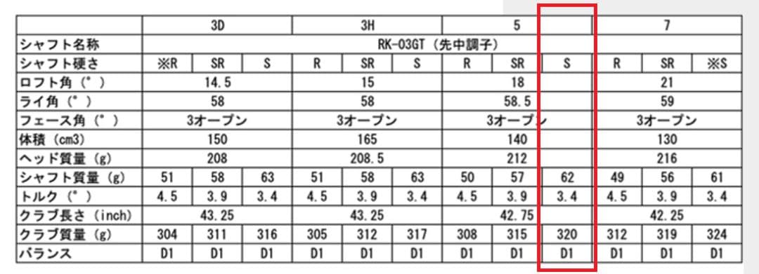 YONEX EZONE GT(2022) / 5W(18度) / S