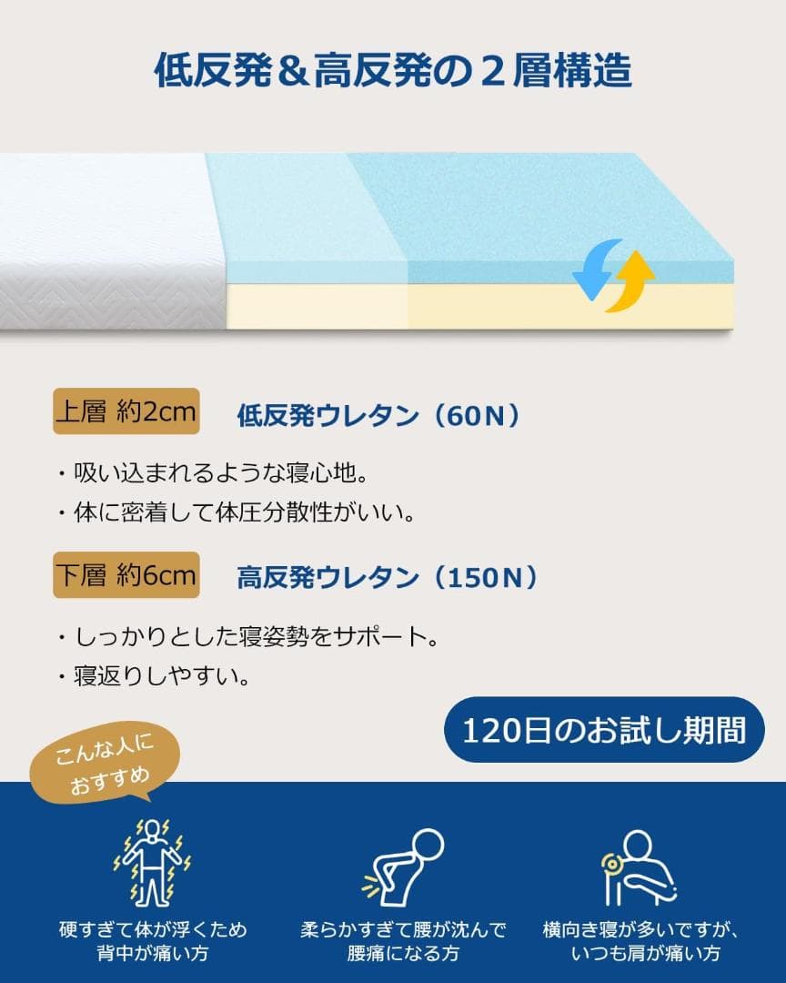 低反発マットレス シングル 高反発 二層式 腰痛マットレス 折りたたみ 敷布団