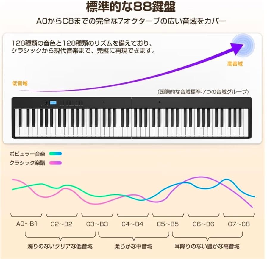 折畳み電子ピアノAcoustic Piano【新品未使用】