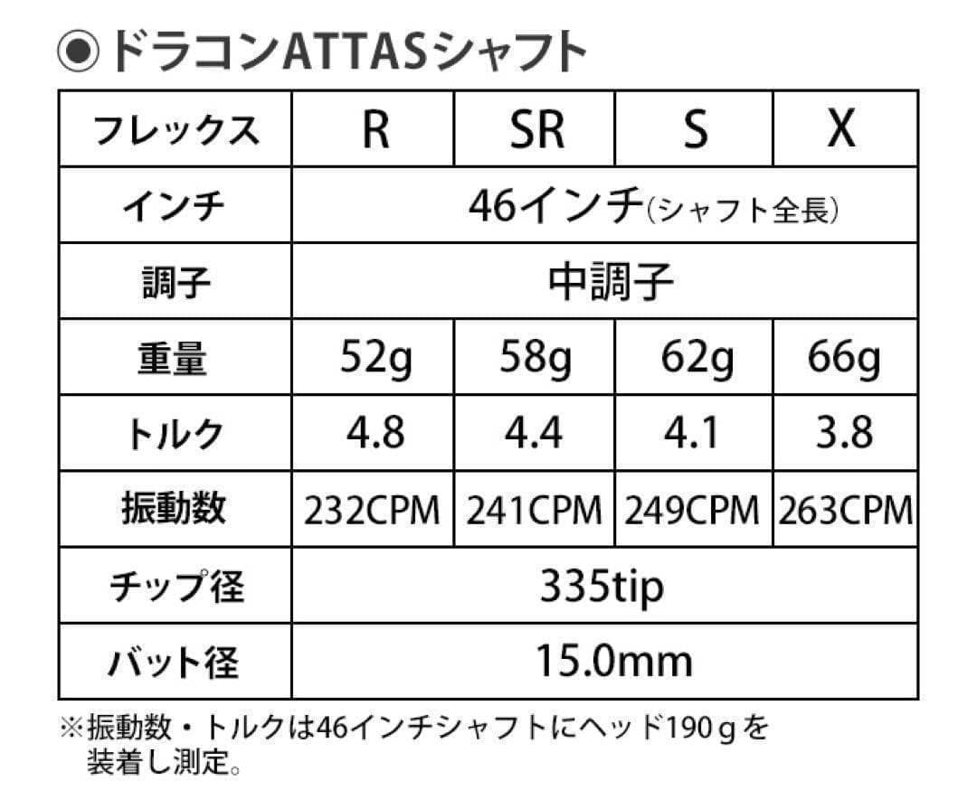 ◆新品最安値◆ 各社スリーブ付◆ USTマミヤ ジアッタスV2★ドラコンアッタス