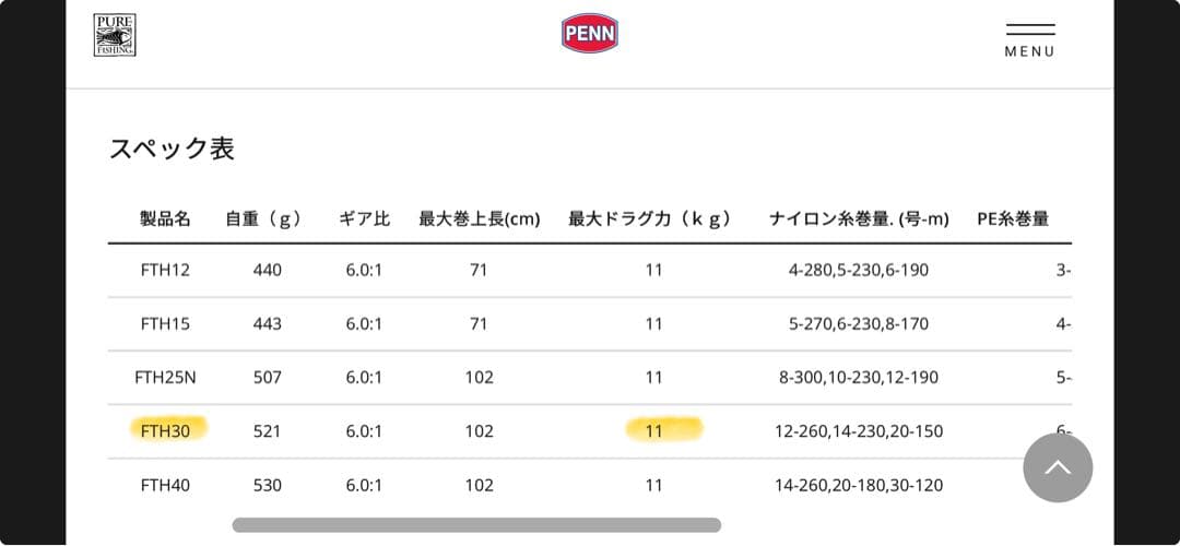 PENN Fathom リール 右巻き　FTH30