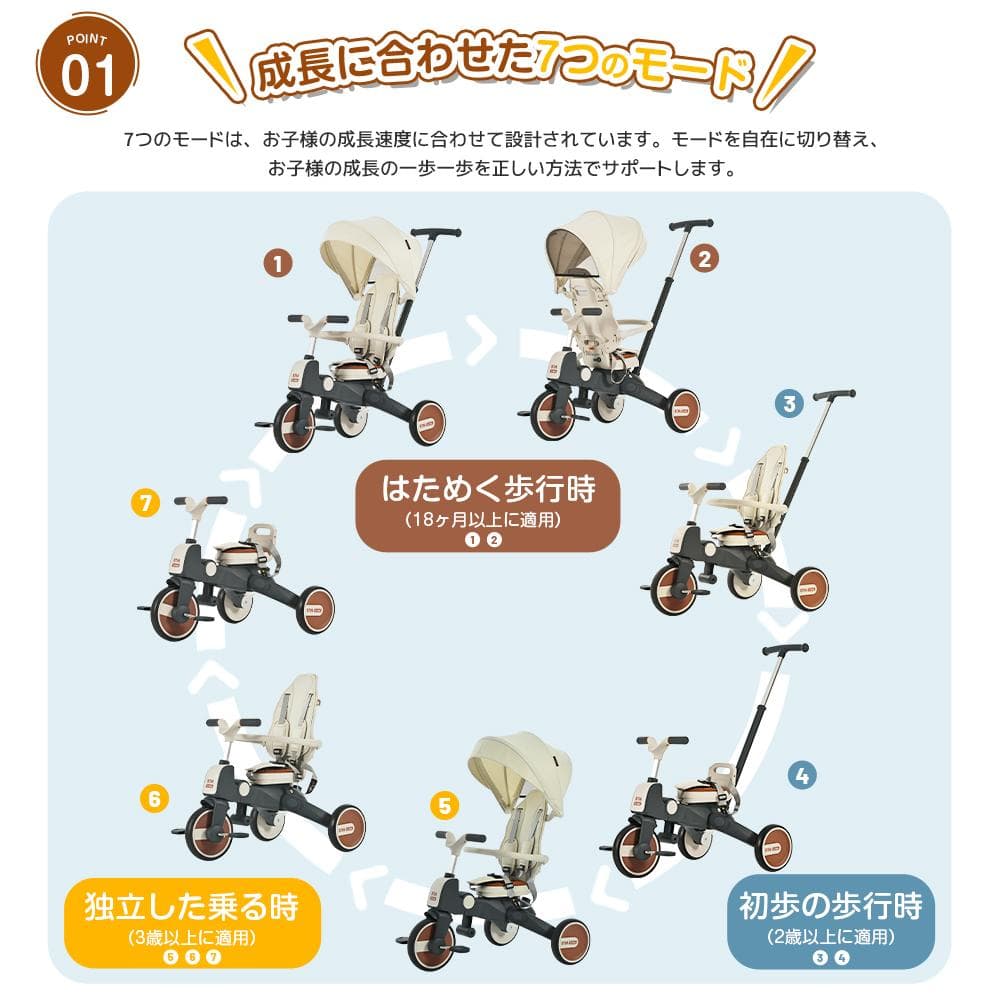 新品 誕生日お祝いプレゼント 子供用三輪車 ワンタッチ折りたたみ 高級7in1