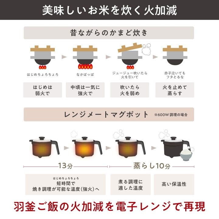【1年保証付・未開封】レンジメートマグポット RANGEMATE MUG POT
