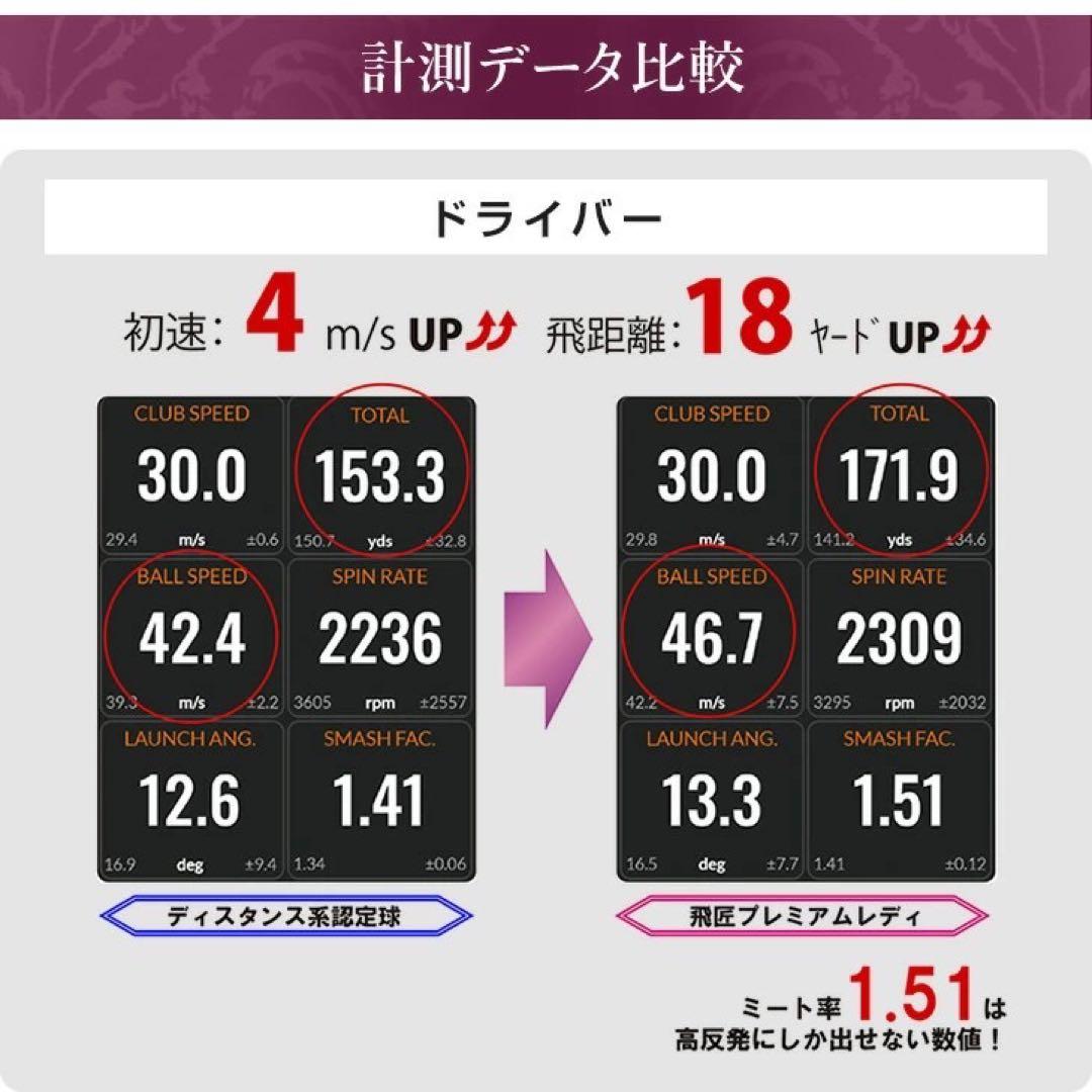 ❤︎新型 女性用世界最高反発球 ワークスゴルフ 飛匠プレミアムレディ 2箱セット