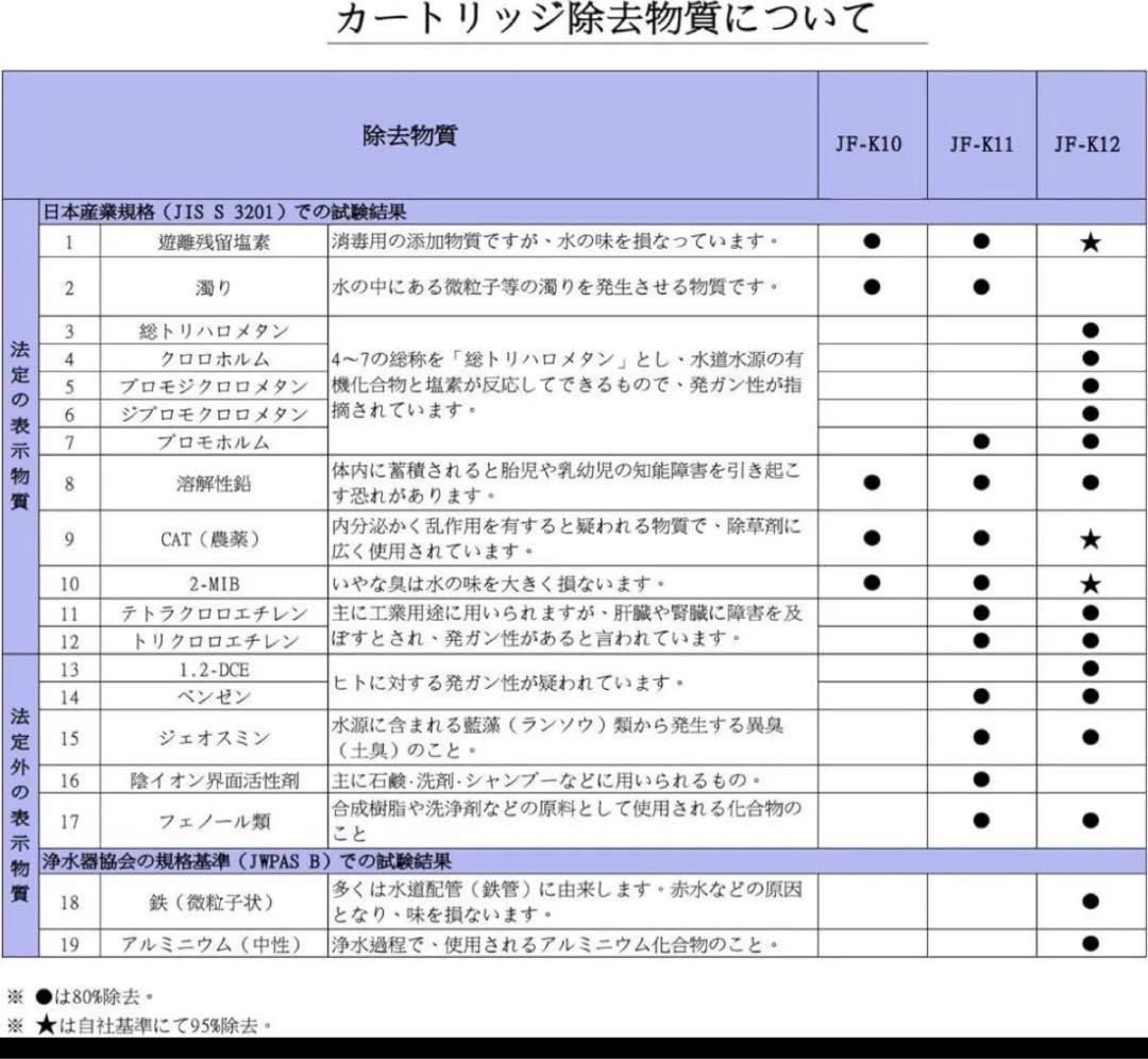 交換用浄水カートリッジ スタンダードタイプ JF-K11-C 互換品 3個入り