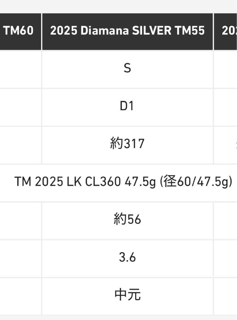 試打20球のみ　DiamanaシルバーTM55S トルク3.6中元3w用シャフト