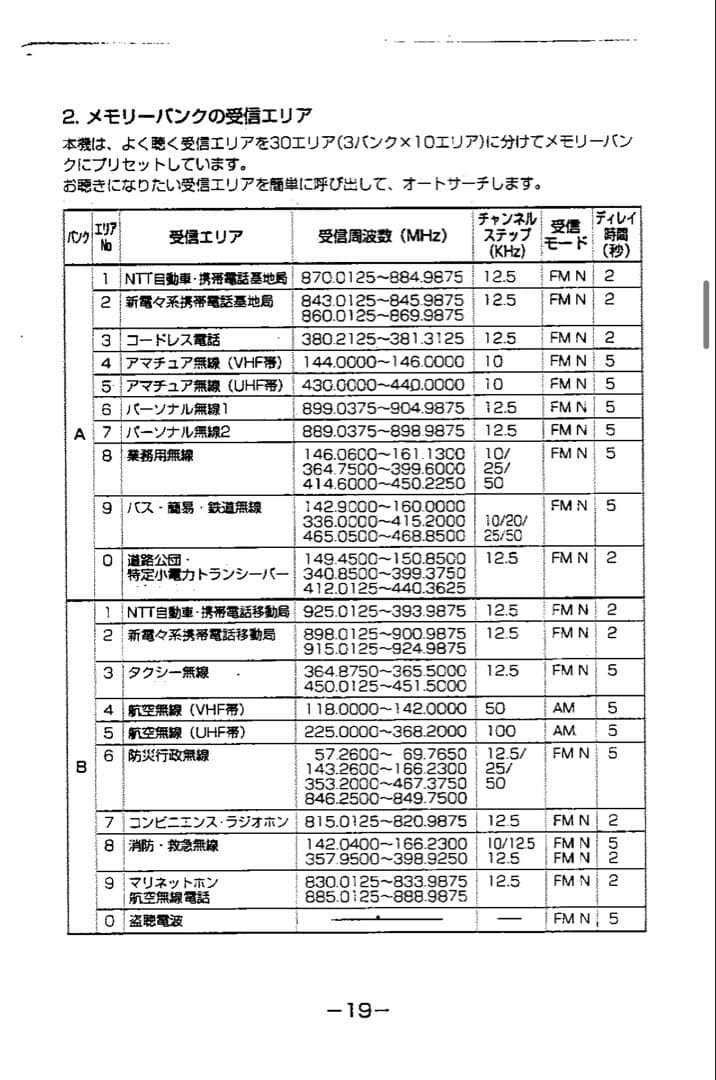 MARUHAMA RT619DX ワイドハンドレシーバー　受信機