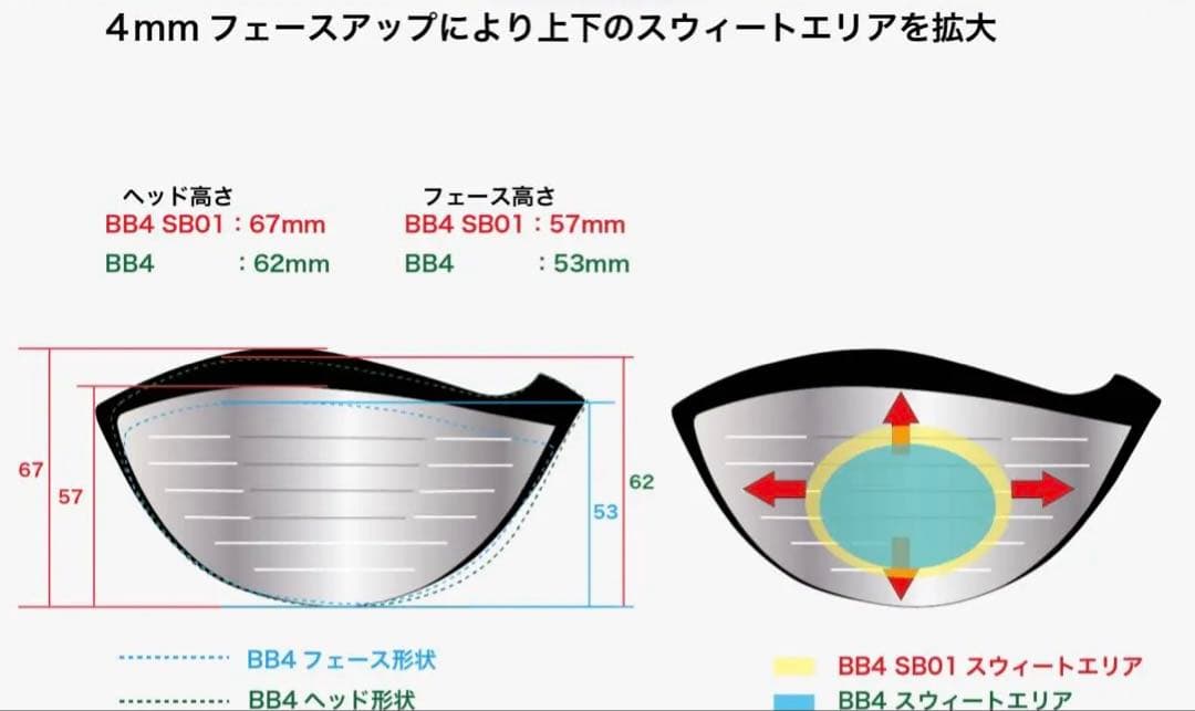 プログレス　BB4 SB01 ドライバー 460cc