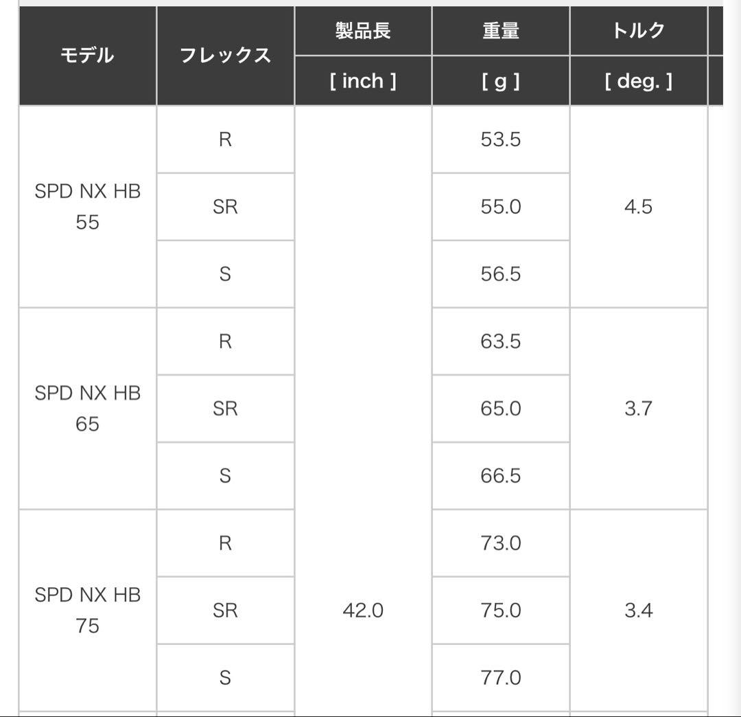 SPEEDEX NX ハイブリッド　シャフト　美品　 ピンスリーブ付き