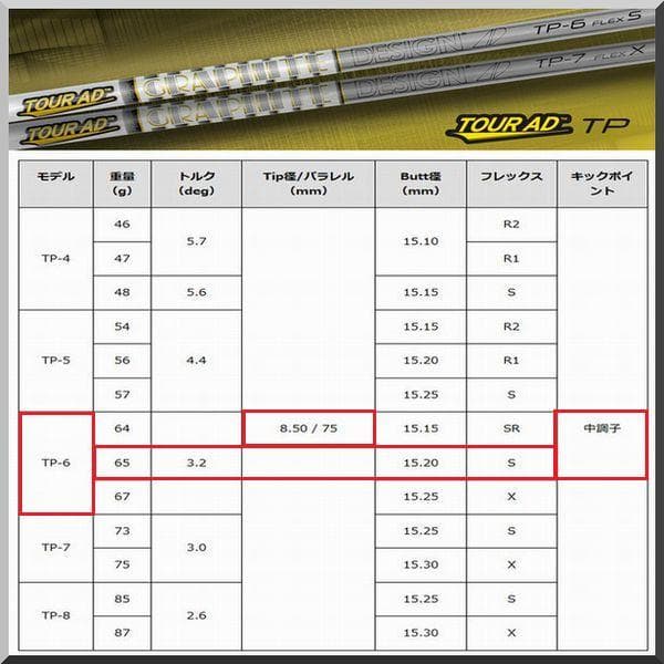 ■ ツアーAD / Tour AD TP-6S 1W 各スリーブ＋グリップ JP