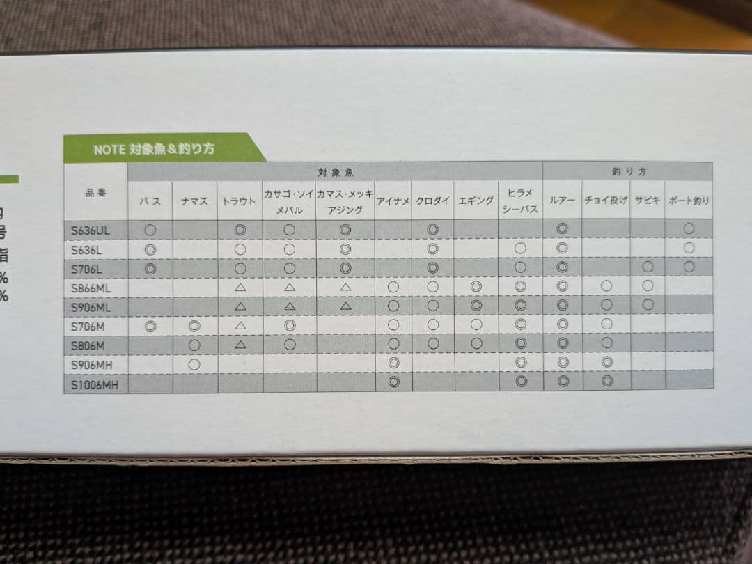 トラギア　TRGR NOTE S706L ルアーロッド