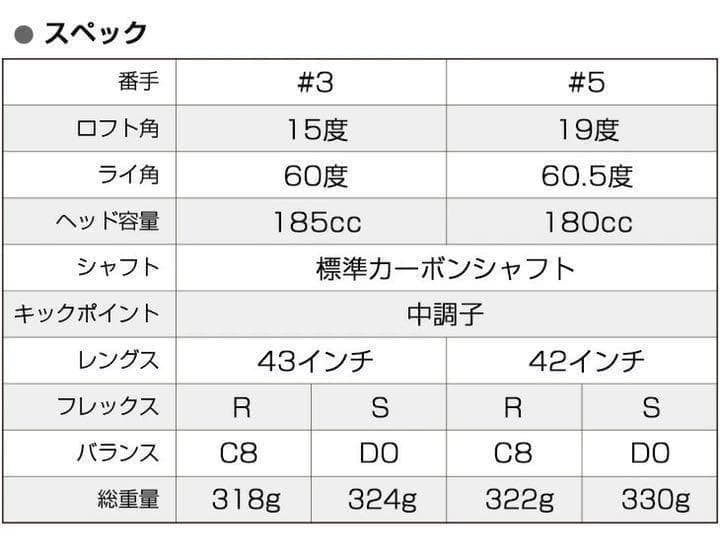 左 激安3本! ステルス より飛ぶ ワークスゴルフマキシマックス1.3.5 FW