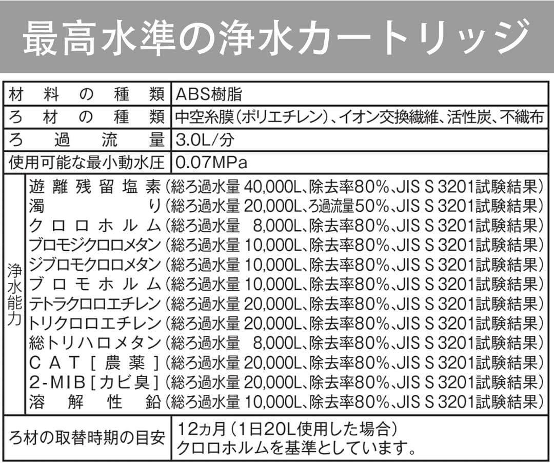 交換用浄水カートリッジ BUC12001 浄水器カートリッジ クリンスイ 交換用