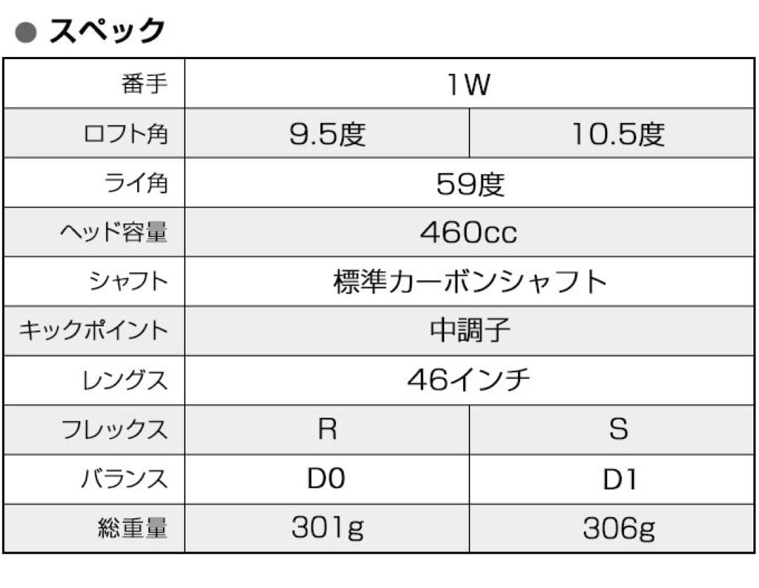 ☆世界最薄超高反発で40yUP! マキシマックス ブラックプレミア MAX1.7