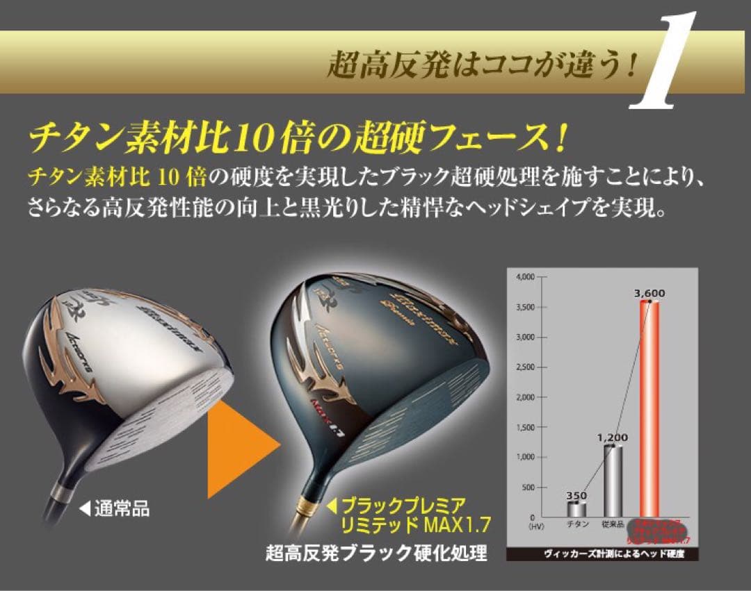 ☆世界最薄超高反発で40yUP! マキシマックス ブラックプレミア MAX1.7