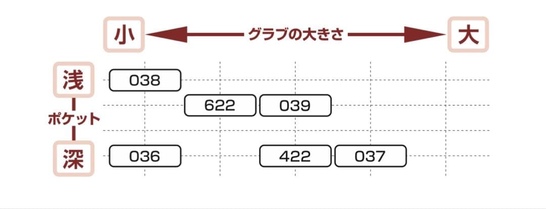 久保田スラッガー　キャッチャーミット　KSM-037