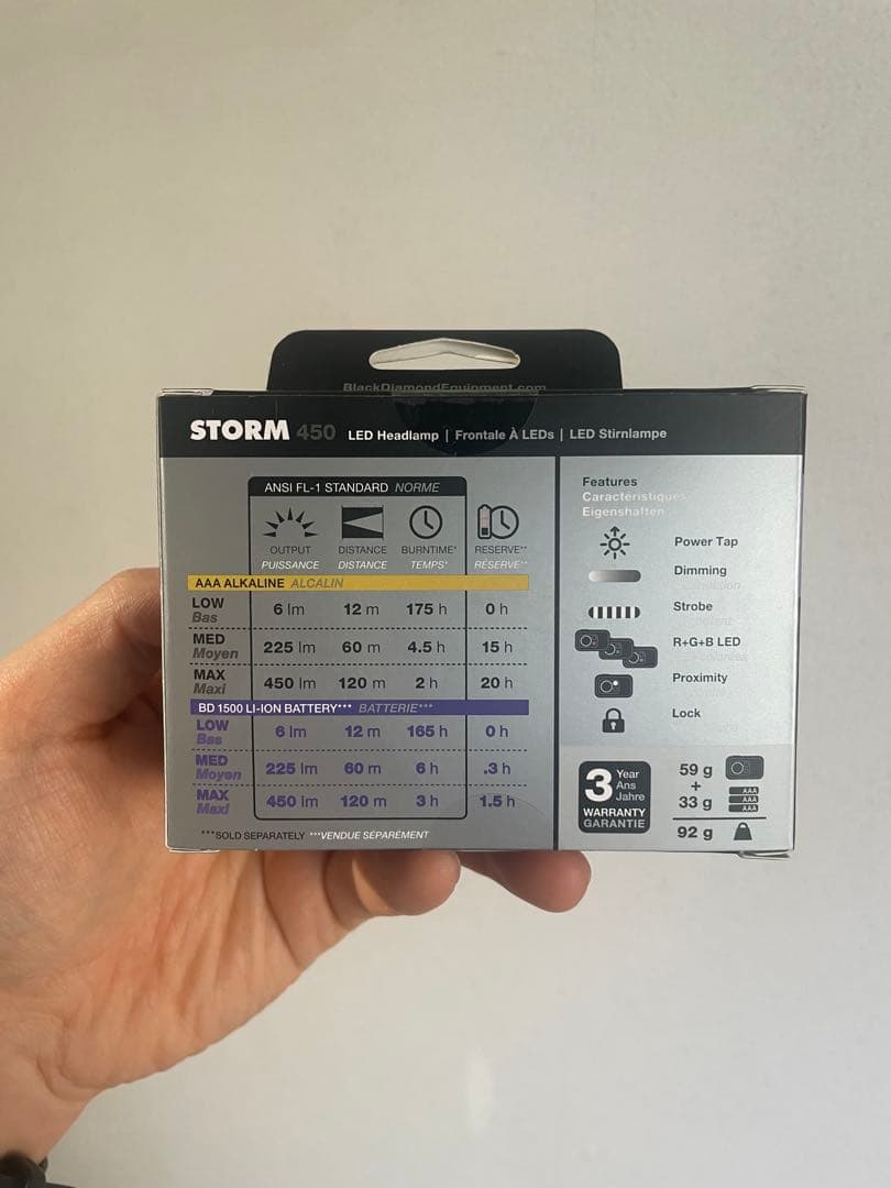  STORM 450 ヘッドランプ