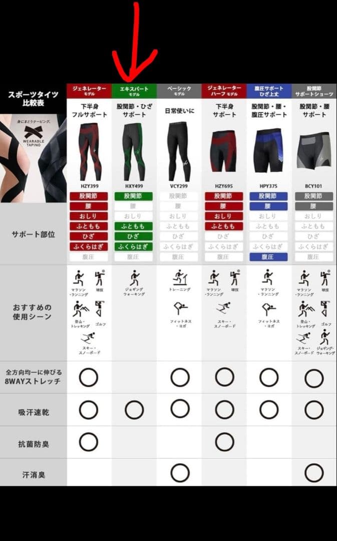 CW-X ウィメンズ エキスパートモデル スポーツタイツ　HXY499M☆ 新品