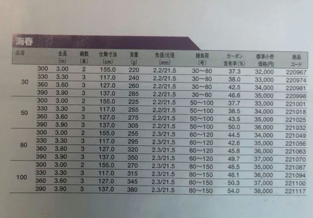 SHIMANO　船竿　海春30−360 ＆ 30−390 ムーチングロッド！
