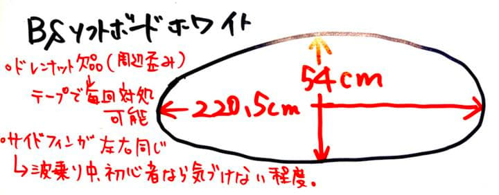 220cm ソフトボード 7’5 ファンボード スポンジボード 神奈川 引取限定