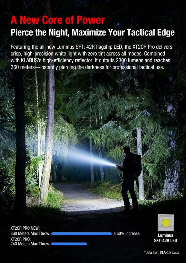 KLARUS XT2CR PRO LuminusSFT42R 2025年モデル
