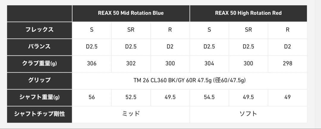 Qi4D MAX MR50S シャフト　新品未使用品