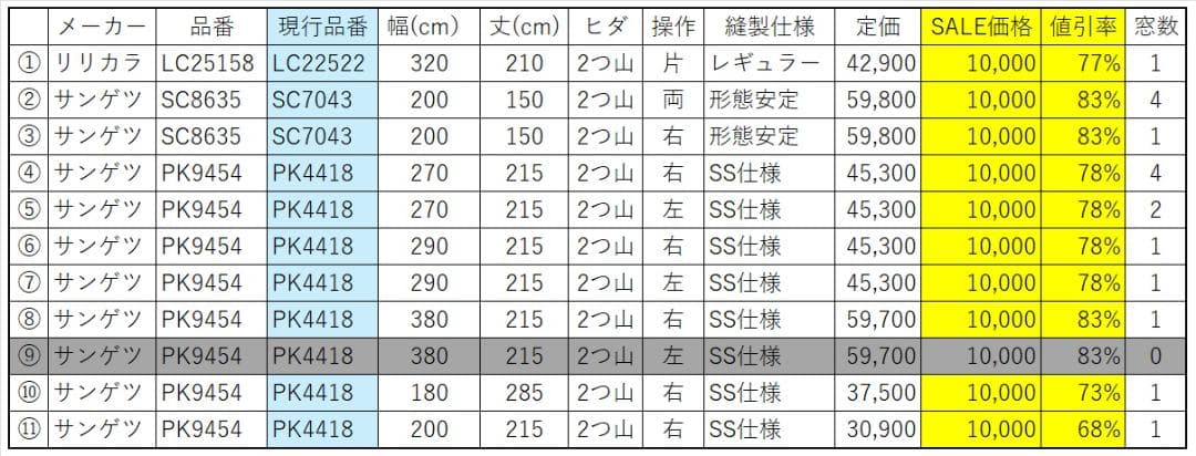 【最高83%OFF】遮光1級 サンゲツ PK9454 (現PK4418)