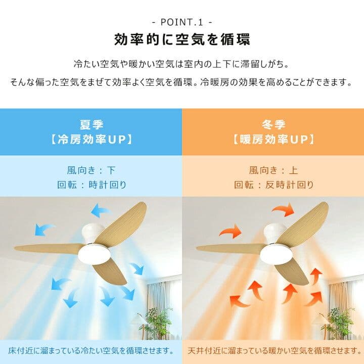 ✨️格安✨️LEDシーリングファンライト 調光調色 6段階調節 65cm 8畳