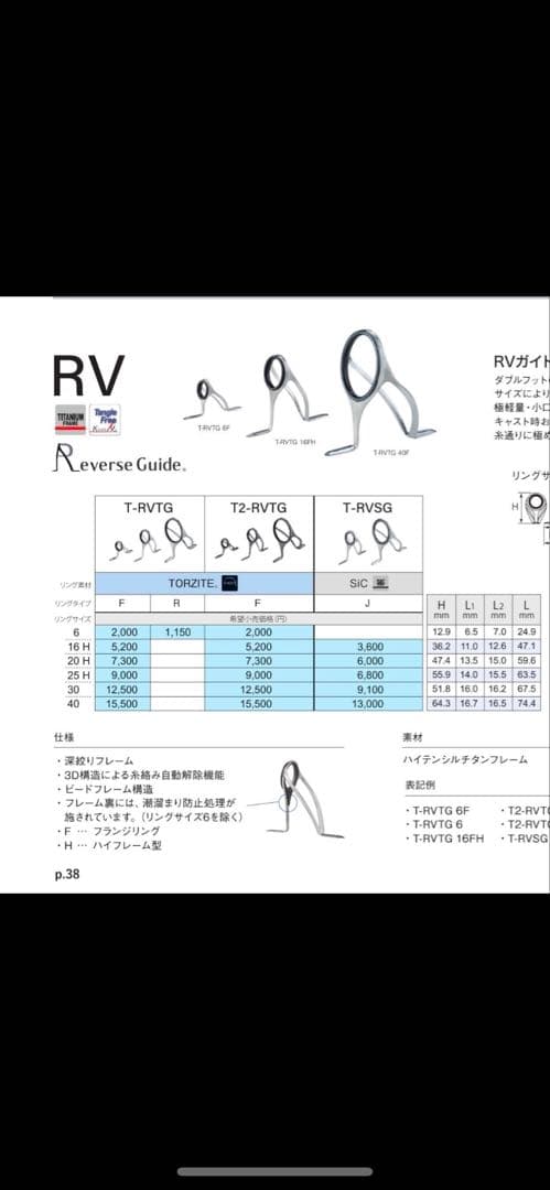 富士工業 Fuji工業 ガイド T-RVSG40J SiC