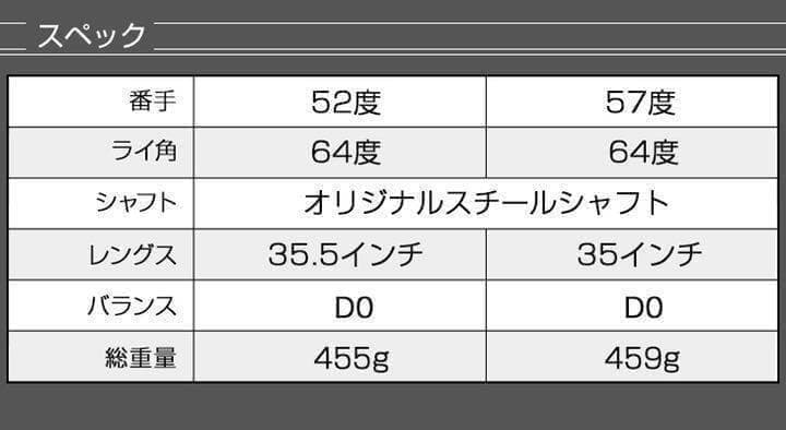 【左 レフティ】世界最多角溝で超絶バックスピン ダイナミクス ハイスピンウェッジ