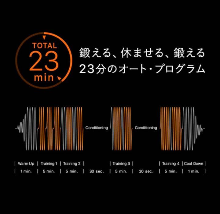 ウエイトトレーニング SIX PAD Bottom Belt