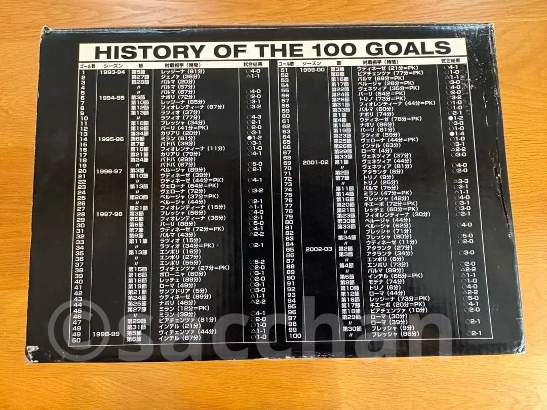 デルピエロ 100ゴールメモリアルスペシャルフィギュア