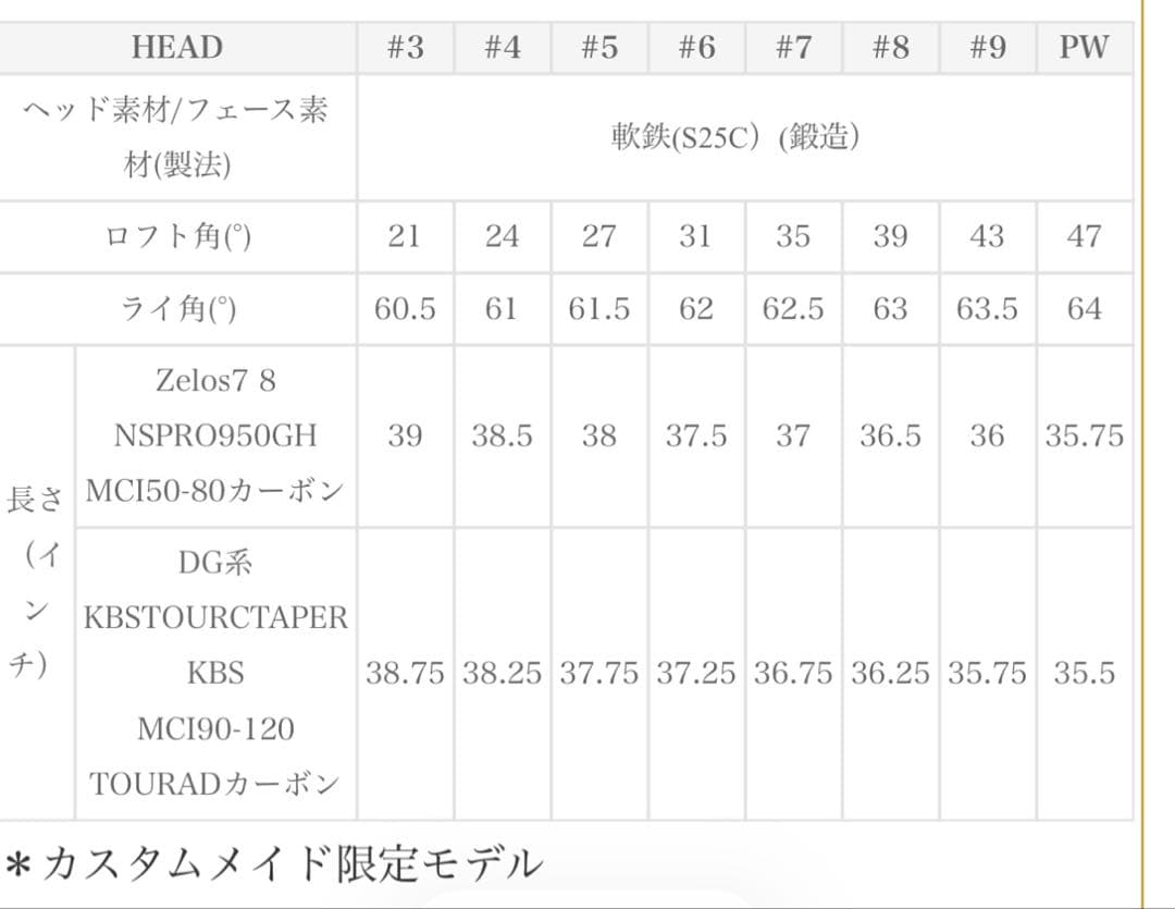 TaylorMade P730 5-PWプロジェクトX LZ 6.0