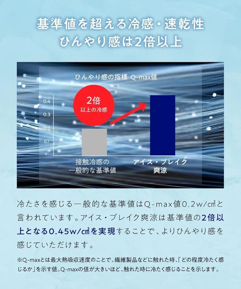 ヒツジのいらないシーツ アイス・ブレイク シングル 冷感ボックスシーツ