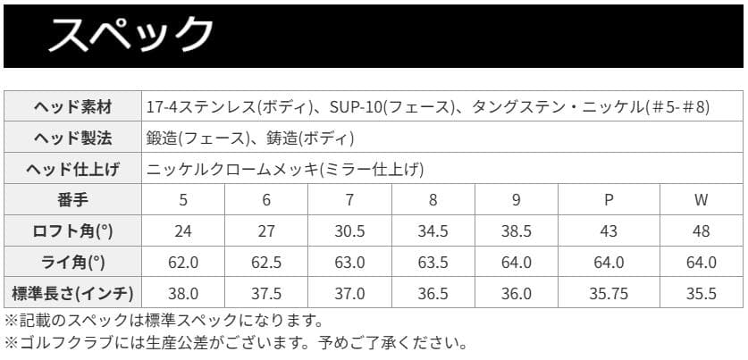 タイトリスト T200 2023 アイアンセット（5〜P）｜日本正規品